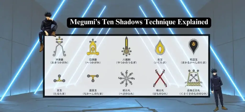 Megumi’s Ten Shadows Technique Explained